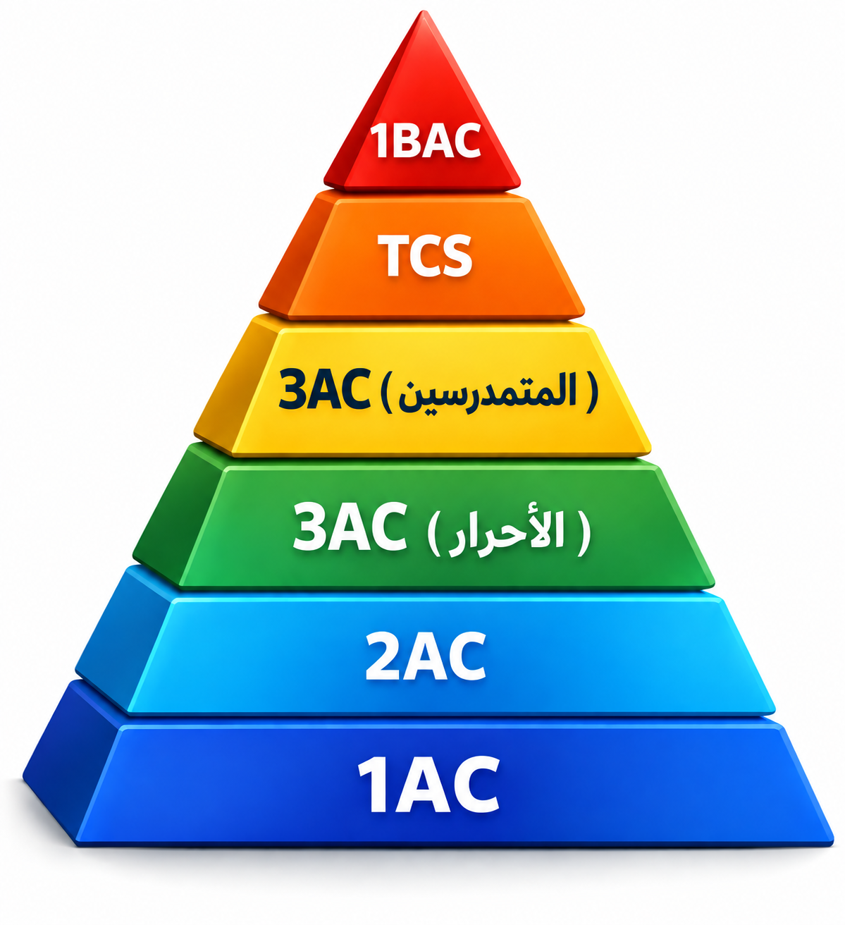 عرض العمالقة